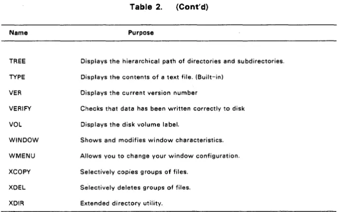 Table 2. (Cont'd) 