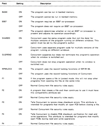 Table 4. CHSET Fields and Settings 