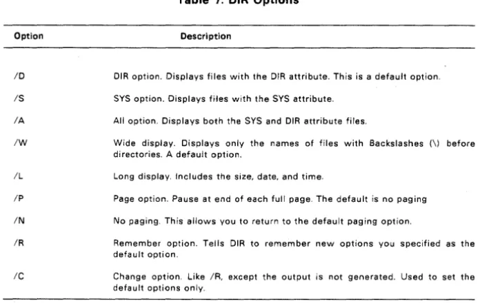 Table 7. DIR Options 