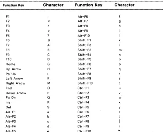 Table 10. Function Key Identifiers 
