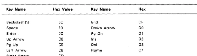 Table 11. Window Switching Number Assignments 