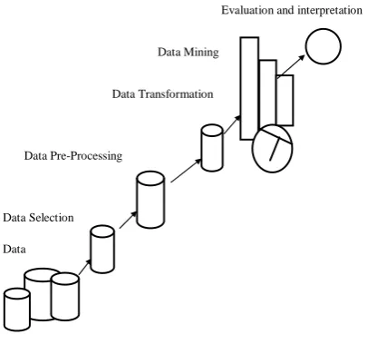 Figure 1.1 Data Mining Process Figure 1.1 Data Mining Process 
