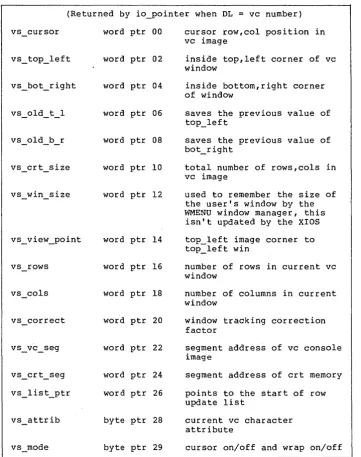 Table 1-2. Virtual Console Structure Definition 