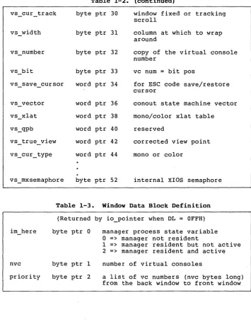 Table 1-2. (continued) 
