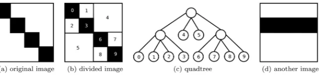 Figure 2(b)Since all regions have pixels of the same intensity, the rank of each region in a dependence of the rank and, consequently, of the good performance of the  is equal to r = .1 Figure 2(d) presents an image where 4 pixels are black, but with anoth