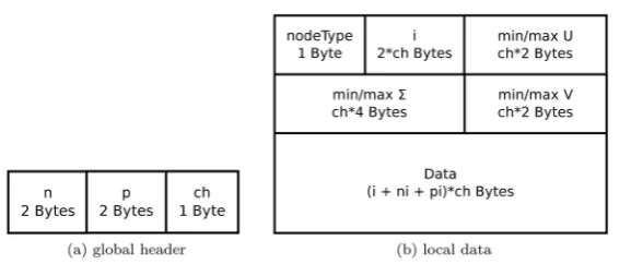 Figure 3. Image representation in a binary file.  