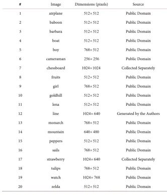 Table 1. Images used in our experiments.  