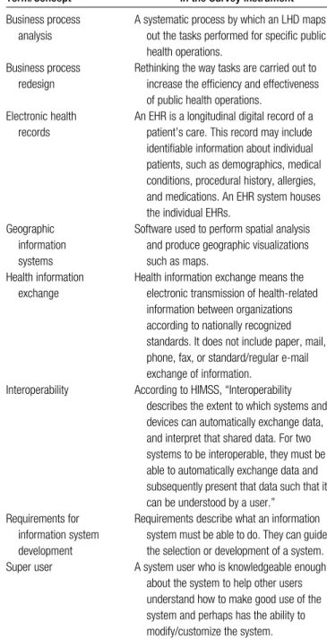 TABLE 2 ● Definition of Terms Included in the Survey Instrument