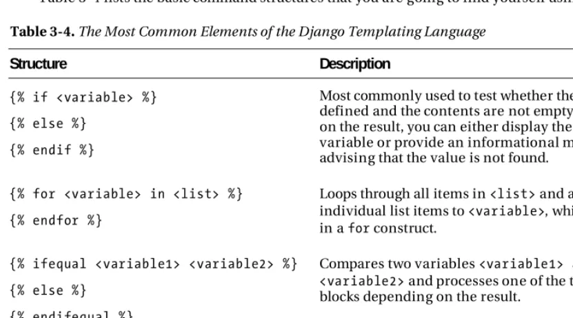 Table 3-4. The Most Common Elements of the Django Templating Language 