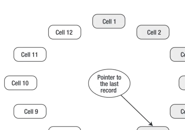 Figure 1-3 shows a simplified version of the RRD, to help you to visualize the structure