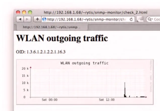 Figure 1-8. SNMP detail information with graph 