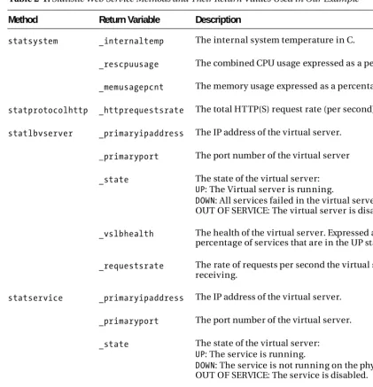 Table 2-1. Statistic Web Service Methods and Their Return Values Used in Our Example 