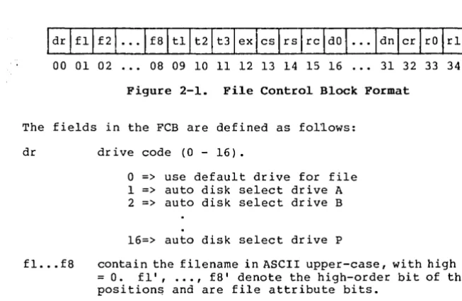 Figure 2-1. File Control Block Format 