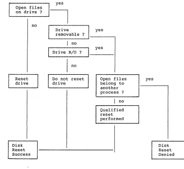 Figure 2-4. 