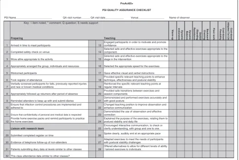 Table 2 Questionnaires used during the trial