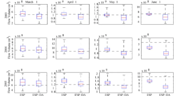 Fig. 7. Similar to Fig. 6 but for 1 May and 1 June forecasts.