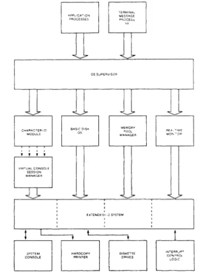 Figure 1-1. Concurrent DOS 86 Virtual/Physical Environments 