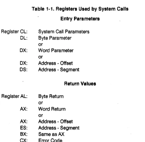 Table 1-1. Registers Used by System Calls 
