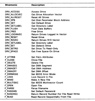 Table 2-1. File System Calls 