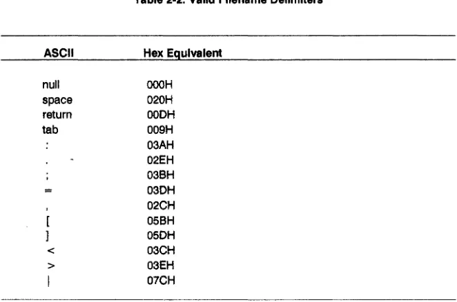 Table 2-2. Valid Filename Delimiters 