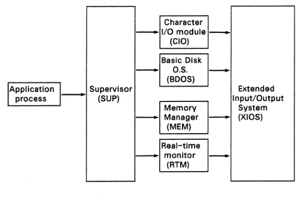 Figure 1-1. Concurrent Interfaces 