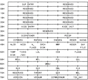 Figure 1-4a. SYSDAT Format 