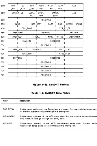 Table 1-6. SYSDAT Data Fields 