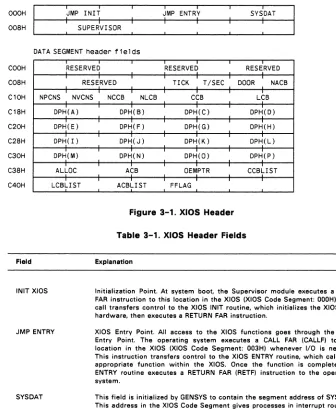 Figure 3-1. XIOS Header 