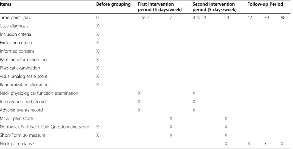 Table 1 Study assessments, procedures, and timetable