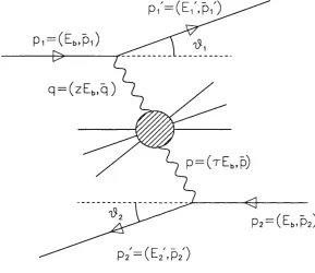 Figure 1.1: The multi-peripheral two-photon process labelled with four-vectors, 