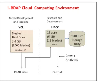 Figure 1 – Big data requires big storage. Expect  20-plus terabytes (10 9 ) of storage today to grow  exponentially in the future
