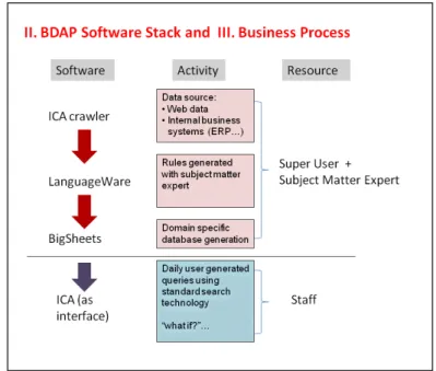 Figure 2 - Moving business to think beyond the data  associated with internal software tools and structured  database analysis requires a change in the way one mines  data.	  