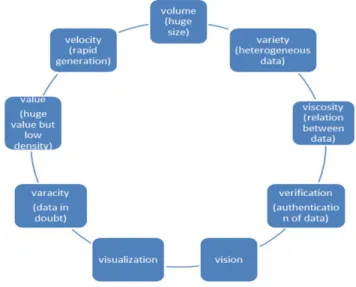 Fig. 1: Different V’s of Big Data 