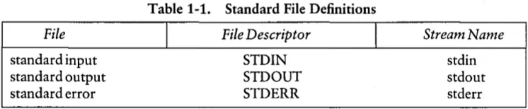 Table 1-1. Standard File Definitions 