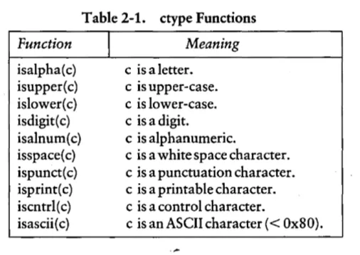 Table 2-1. ctype Functions j 