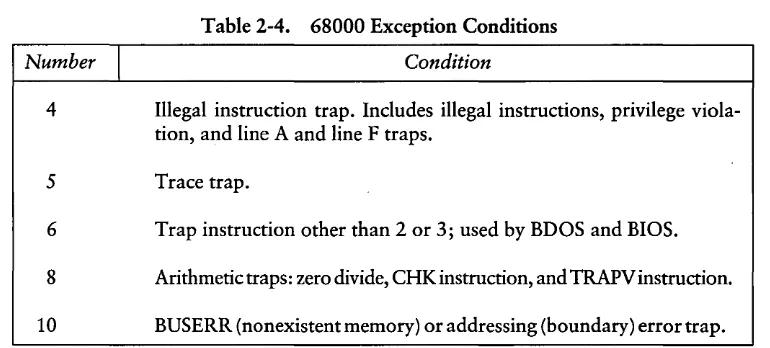 Table 2-4. 68000 Exception Conditions 