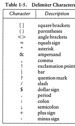 Table 1-5. Delimiter Characters 