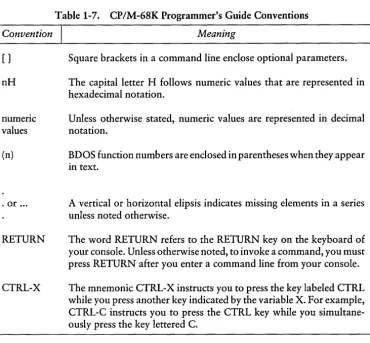 Table 1-7. CP/M-68K Programmer's Guide Conventions I 