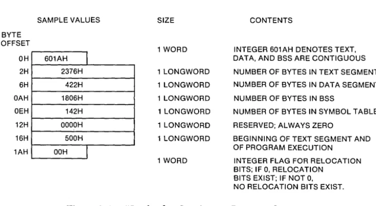 Figure 3-1. Header for Contiguous Program Segments 