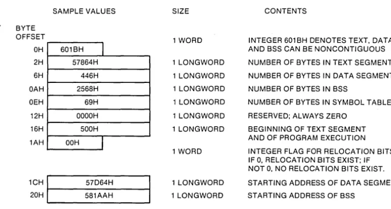 Figure 3-2. Header for Noncontiguous Program Segments 