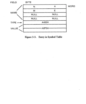 Figure 3-3. Entry in Symbol Table 