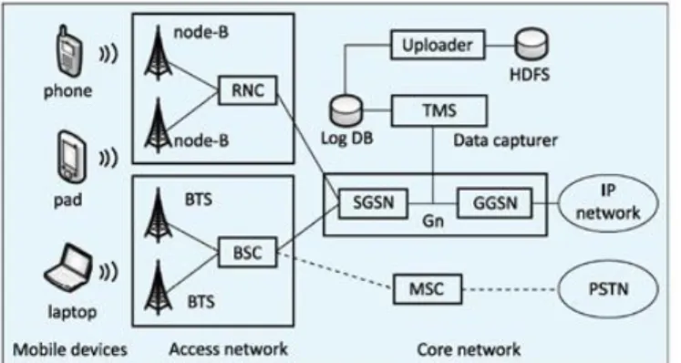 Figure 5 [4]: Cellular network 