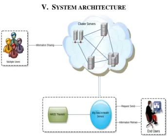 Fig. 2 Architecture for heart disease using map reduce technique  System  design  is  the  process  of  defining  the  architecture,  components,  modules,  and  data  for  a  system  to  satisfy  specified requirements