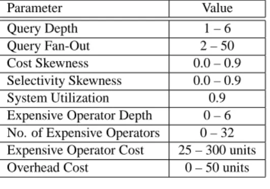 Table 2. Simulation Parameters