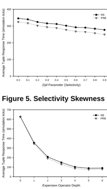 Figure 12 shows the results of our last experiment where we are measuring the overhead of each scheduling policy.