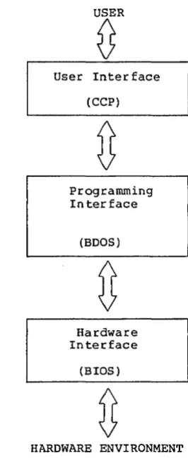 Figure 1-1. 