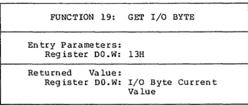 Table 4-3. 