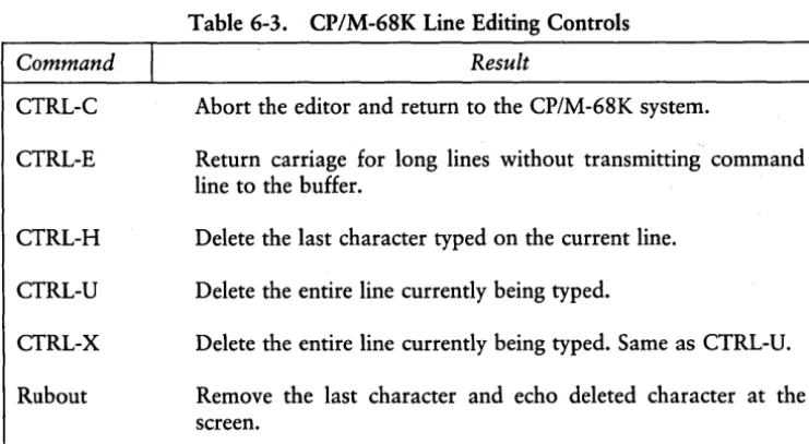 Table 6-3. CP/M-68K Line Editing Controls 