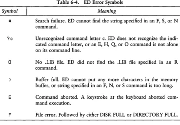 Table 6-4. ED Error Symbols 