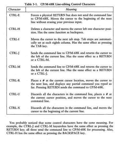 Table 3-1. CP/M-68K Line-editing Control Characters I 